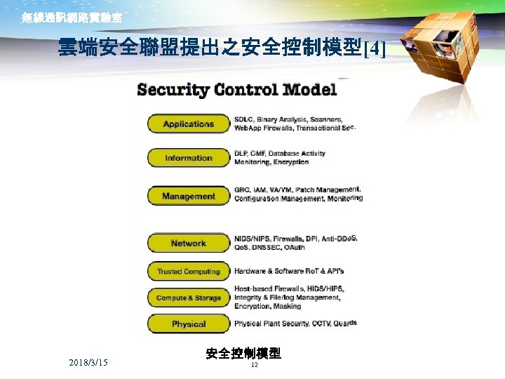 無線通訊網路實驗室 雲端安全聯盟提出之安全控制模型[4] 2018/3/15 安全控制模型 12 