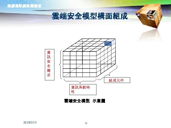無線通訊網路實驗室 雲端安全模型構面組成 資 訊 安 全 需 求 組成元件 資訊系統特 性 雲端安全模型 示意圖 2018/3/15