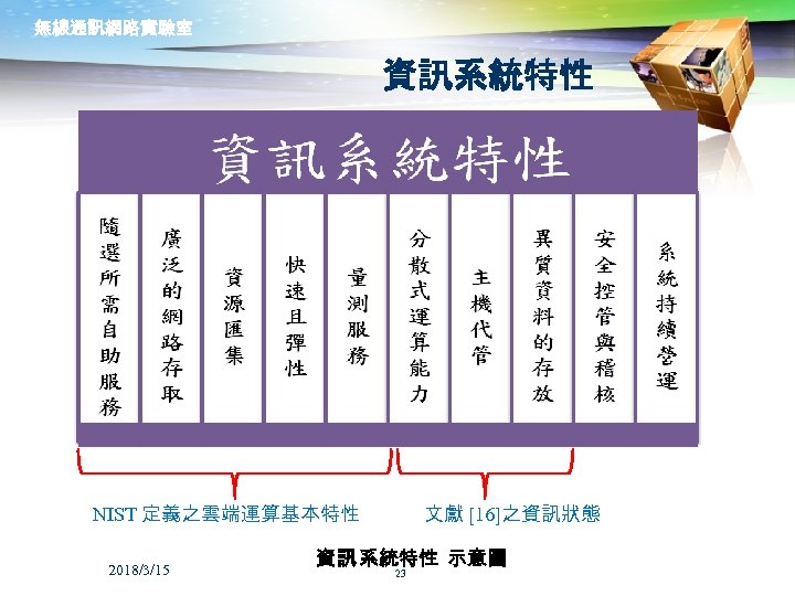 無線通訊網路實驗室 資訊系統特性 文獻 [16]之資訊狀態 NIST 定義之雲端運算基本特性 2018/3/15 資 訊 系統特性 示意圖 23 