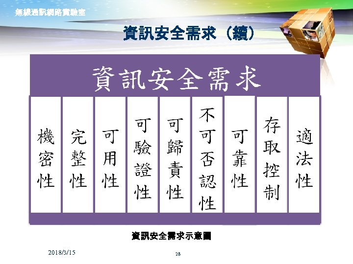 無線通訊網路實驗室 資訊安全需求（續） 資 訊安全需求示意圖 2018/3/15 28 