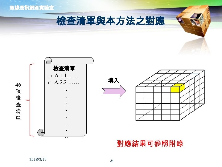 無線通訊網路實驗室 檢查清單與本方法之對應 檢查清單 □ A. 1. 1 …… □ A. 2. 2 ……. .