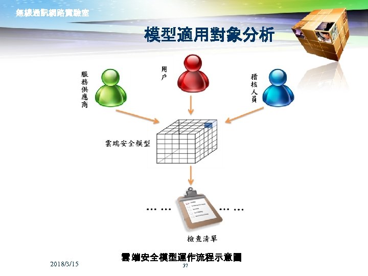 無線通訊網路實驗室 模型適用對象分析 2018/3/15 雲 端安全模型運作流程示意圖 37 