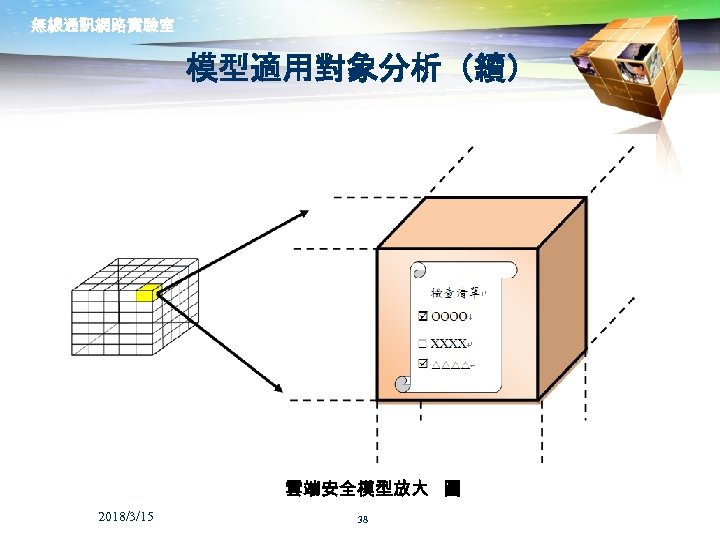 無線通訊網路實驗室 模型適用對象分析（續） 雲端安全模型放大 圖 2018/3/15 38 