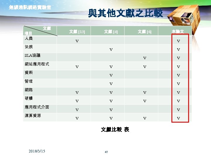 無線通訊網路實驗室 　　　　　 文獻 項目 人員 與其他文獻之比較 文獻 [13] 文獻 [4] V V SLA協議 V