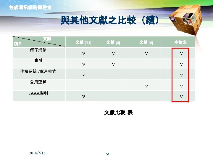 無線通訊網路實驗室 與其他文獻之比較（續） 文獻 項目 儲存資源 實體 作業系統 /應用程式 文獻 [13] 文獻 [4] 文獻 [6]