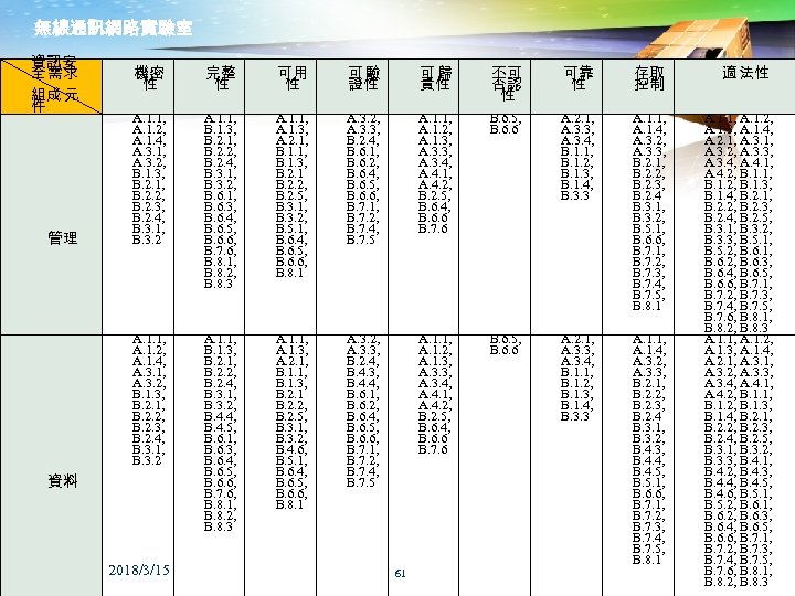 無線通訊網路實驗室 資訊安 全 需求 組成 元 件 完整 性 可用 性 可驗 證性 可歸