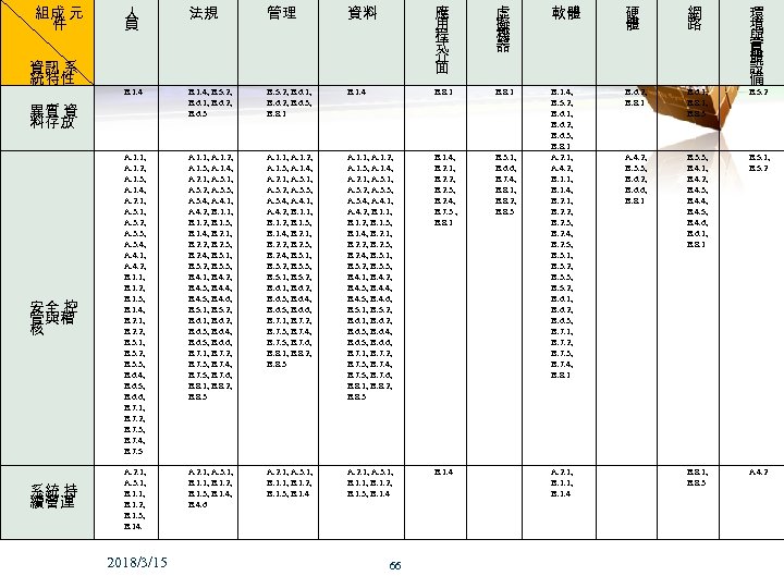組成 元 人 法規 管理 資料 應 用 程 式 介 面 虛 擬