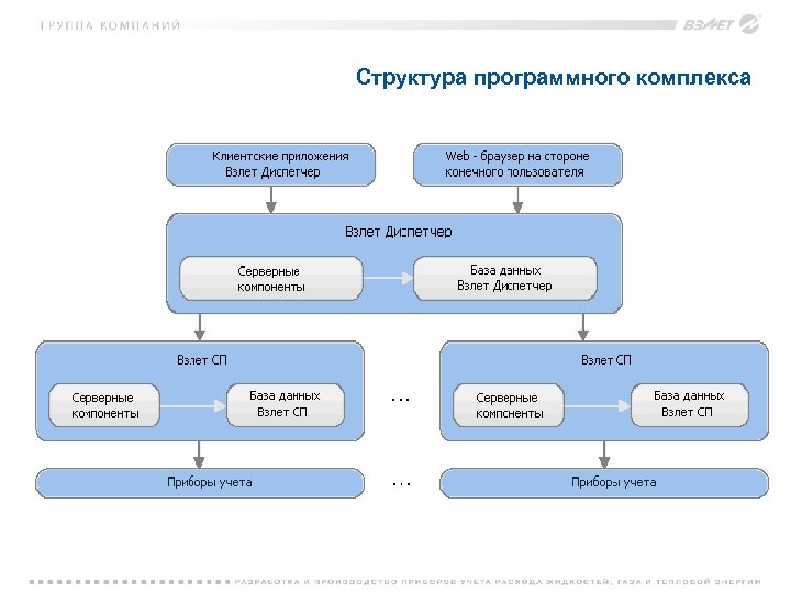 Структура программного комплекса 