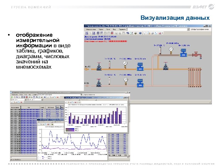 Визуализация данных • отображение измерительной информации в виде таблиц, графиков, диаграмм, числовых значений на