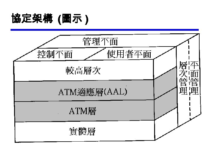 協定架構 (圖示 ) 