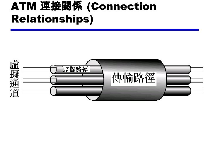 ATM 連接關係 (Connection Relationships) 