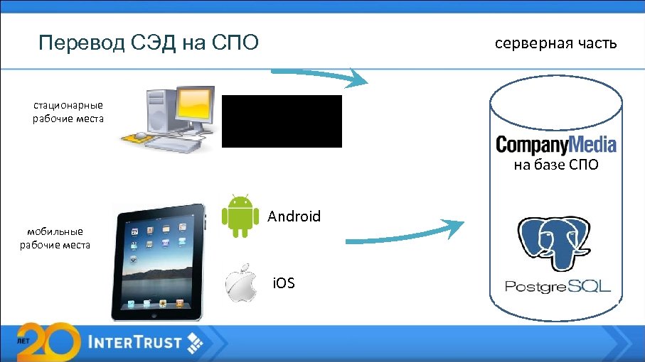 Перевод СЭД на СПО стационарные рабочие места серверная часть Web-клиент Fire. Fox и другие