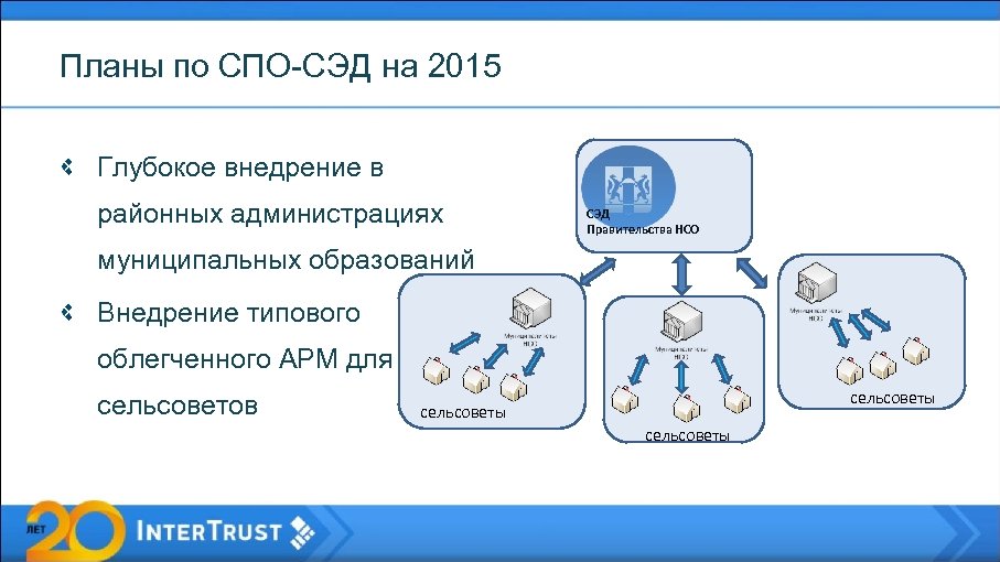 Схема ролей пользователей в сэд