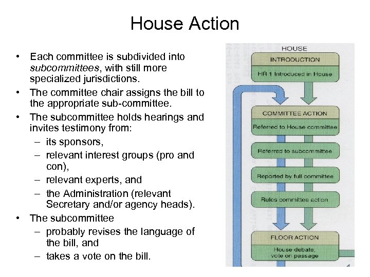 House Action • Each committee is subdivided into subcommittees, with still more specialized jurisdictions.