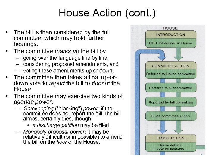 House Action (cont. ) • The bill is then considered by the full committee,