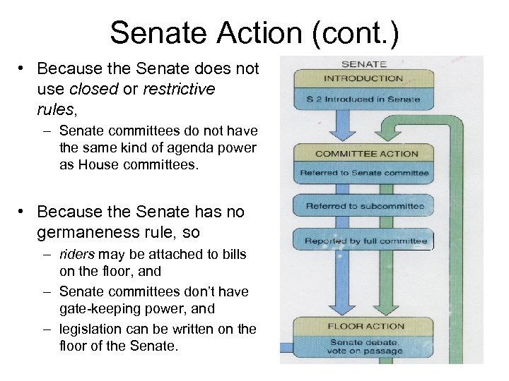 Senate Action (cont. ) • Because the Senate does not use closed or restrictive