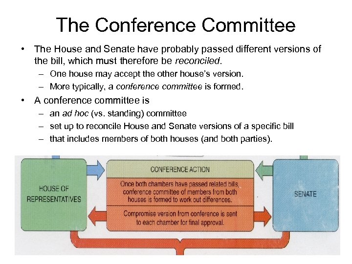 The Conference Committee • The House and Senate have probably passed different versions of