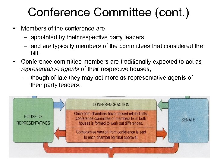 Conference Committee (cont. ) • Members of the conference are – appointed by their