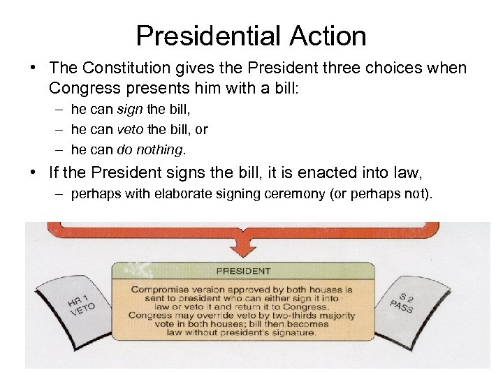 Presidential Action • The Constitution gives the President three choices when Congress presents him