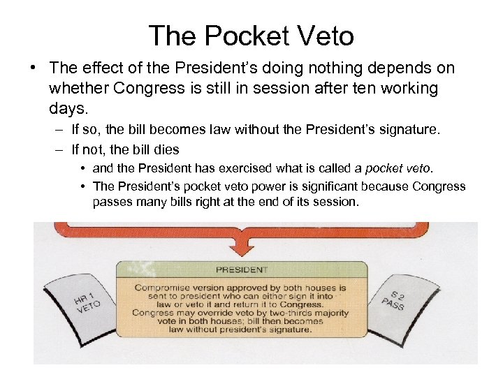 The Pocket Veto • The effect of the President’s doing nothing depends on whether