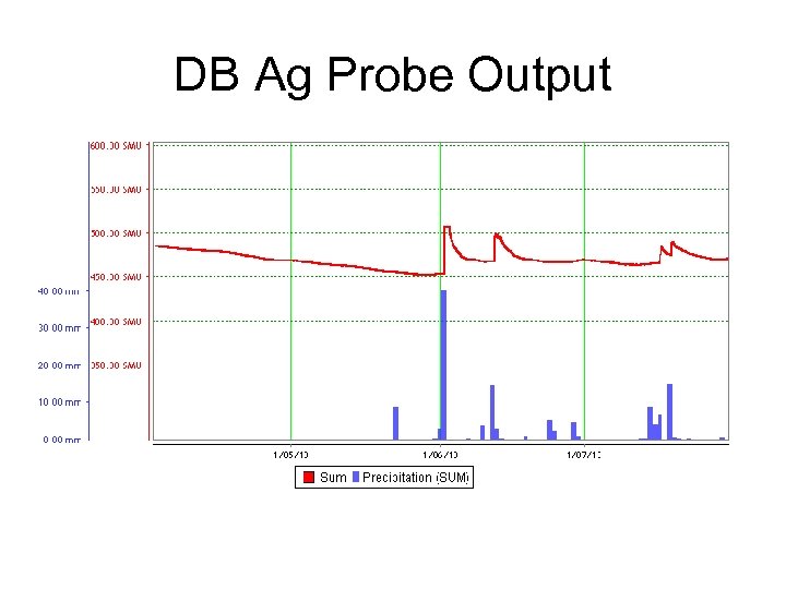 DB Ag Probe Output 