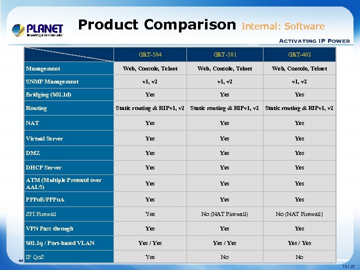 Product Comparison Internal: Software GRT-504 GRT-501 GRT-402 Web, Console, Telnet v 1, v 2
