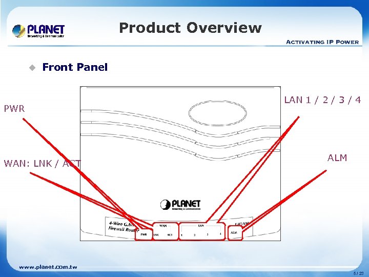 Product Overview u Front Panel PWR WAN: LNK / ACT LAN 1 / 2