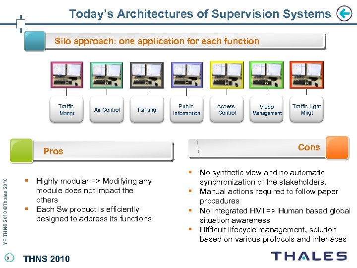 Today’s Architectures of Supervision Systems Silo approach: one application for each function Traffic Mangt