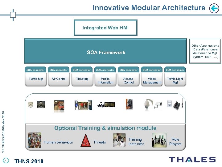 Innovative Modular Architecture Integrated Web HMI SOA Framework SOA connector SOA connector SOA connector