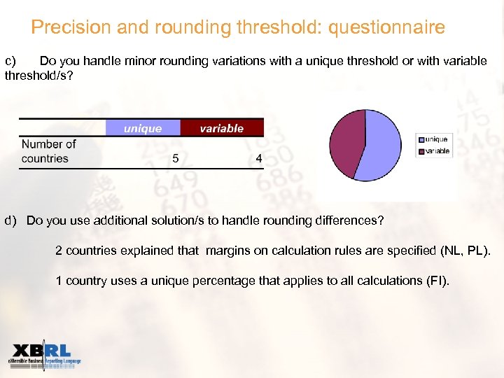 Precision and rounding threshold: questionnaire c) Do you handle minor rounding variations with a