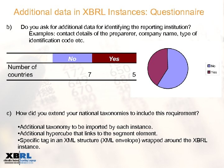 Additional data in XBRL Instances: Questionnaire b) Do you ask for additional data for