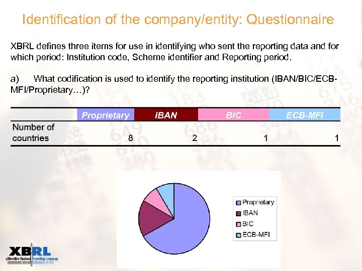 Identification of the company/entity: Questionnaire XBRL defines three items for use in identifying who