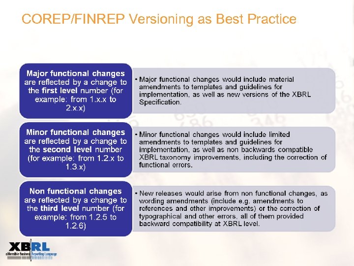 COREP/FINREP Versioning as Best Practice 