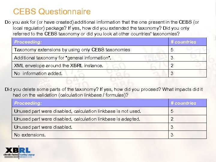 CEBS Questionnaire Do you ask for (or have created) additional information that the one
