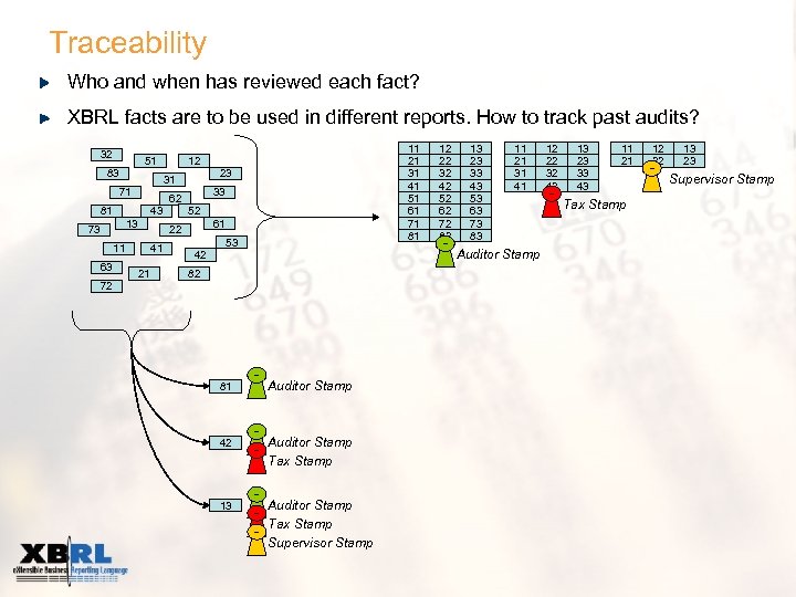 Traceability Who and when has reviewed each fact? XBRL facts are to be used