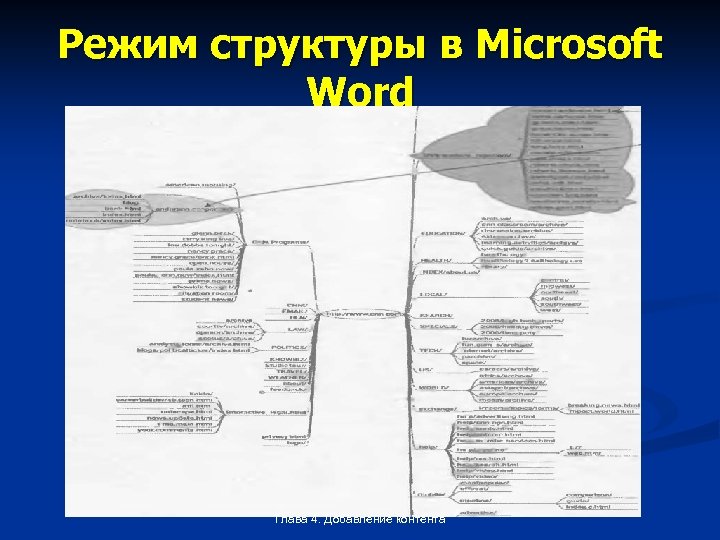 Режим структуры в Microsoft Word Глава 4. Добавление контента 