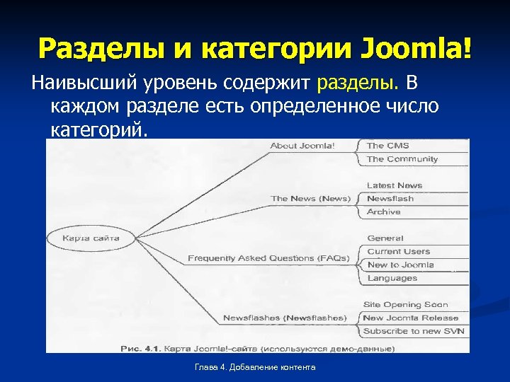 Разделы и категории Joomla! Наивысший уровень содержит разделы. В каждом разделе есть определенное число