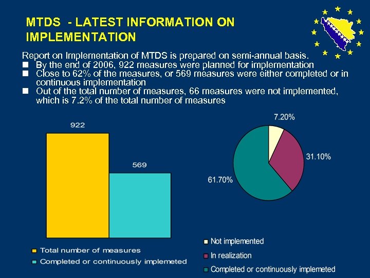 MTDS - LATEST INFORMATION ON IMPLEMENTATION Report on Implementation of MTDS is prepared on