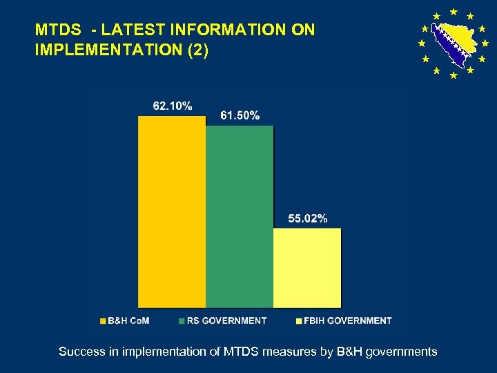 MTDS - LATEST INFORMATION ON IMPLEMENTATION (2) Success in implementation of MTDS measures by