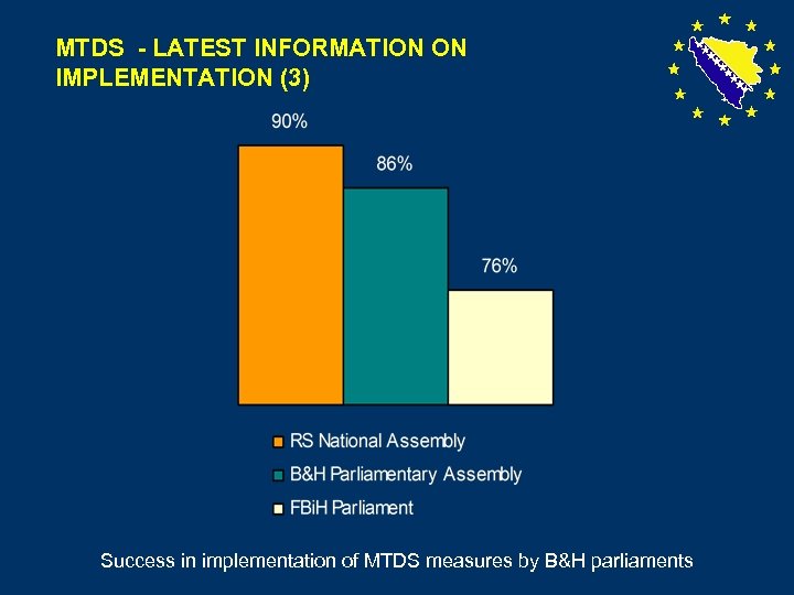 MTDS - LATEST INFORMATION ON IMPLEMENTATION (3) Success in implementation of MTDS measures by