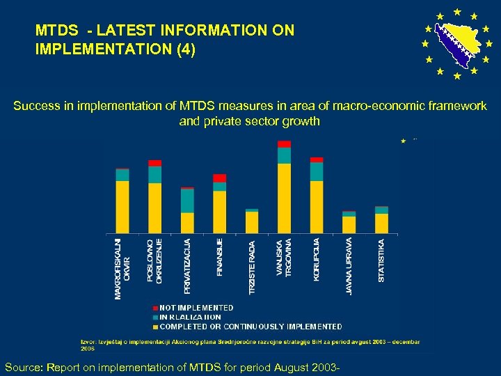 MTDS - LATEST INFORMATION ON IMPLEMENTATION (4) Success in implementation of MTDS measures in