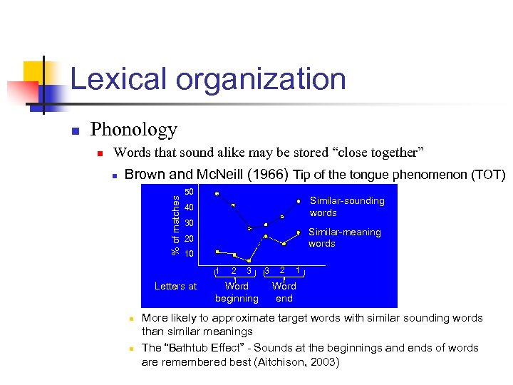 Lexical organization Phonology n Words that sound alike may be stored “close together” n