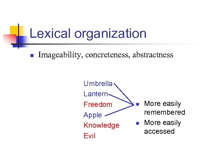 Lexical organization n Imageability, concreteness, abstractness Umbrella Lantern Freedom Apple Knowledge Evil n n