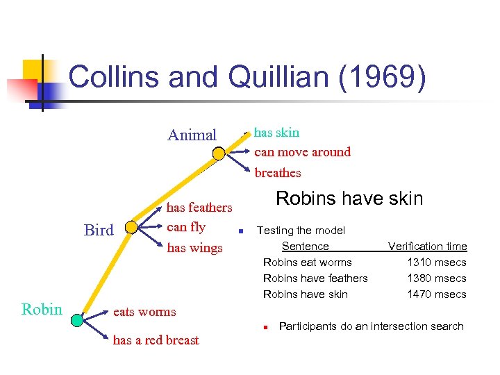 Collins and Quillian (1969) has skin can move around breathes Animal Bird Robin has