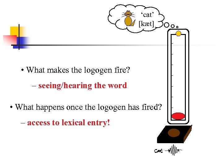 ‘cat’ [kæt] • What makes the logogen fire? – seeing/hearing the word • What