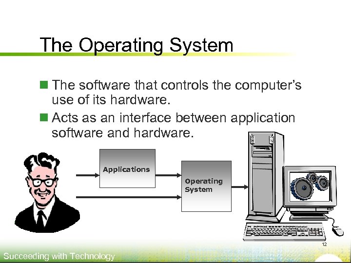 The Operating System n The software that controls the computer’s use of its hardware.