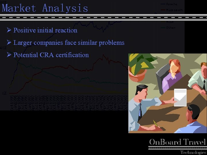 Market Analysis Ø Positive initial reaction Ø Larger companies face similar problems Ø Potential