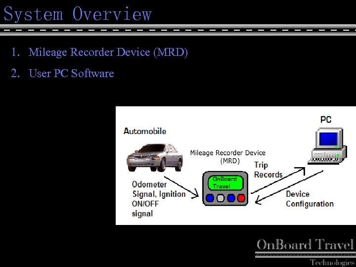 System Overview 1. Mileage Recorder Device (MRD) 2. User PC Software 