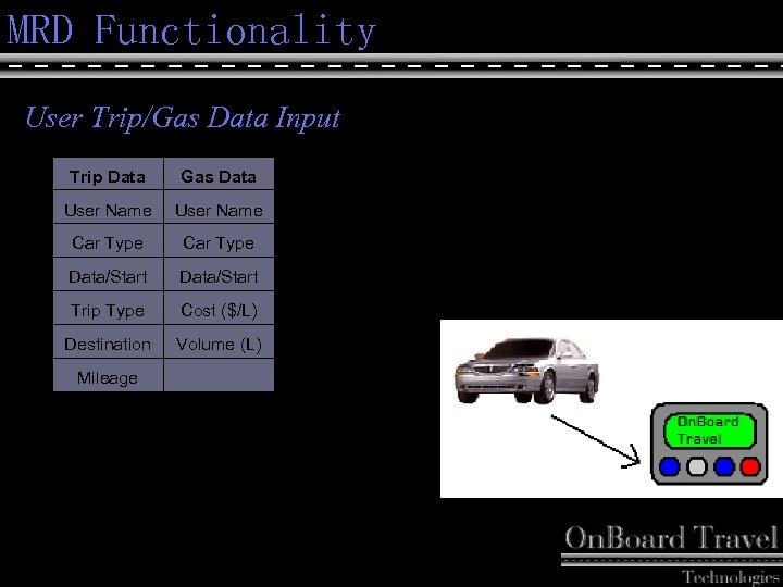 MRD Functionality User Trip/Gas Data Input Trip Data Gas Data User Name Car Type
