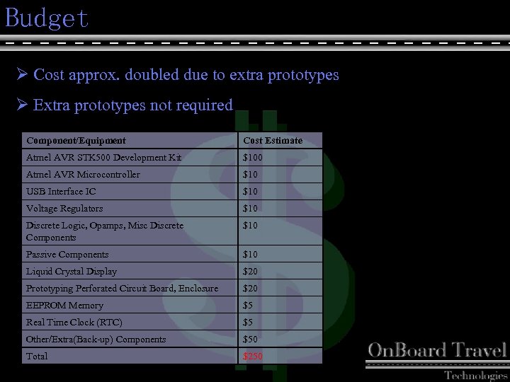 Budget Ø Cost approx. doubled due to extra prototypes Ø Extra prototypes not required